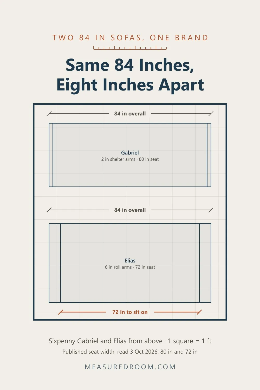 Plan view: Sixpenny Gabriel and Elias, both 84 in overall; Gabriel has 2 in arms and an 80 in seat, Elias has 6 in arms and a 72 in seat
