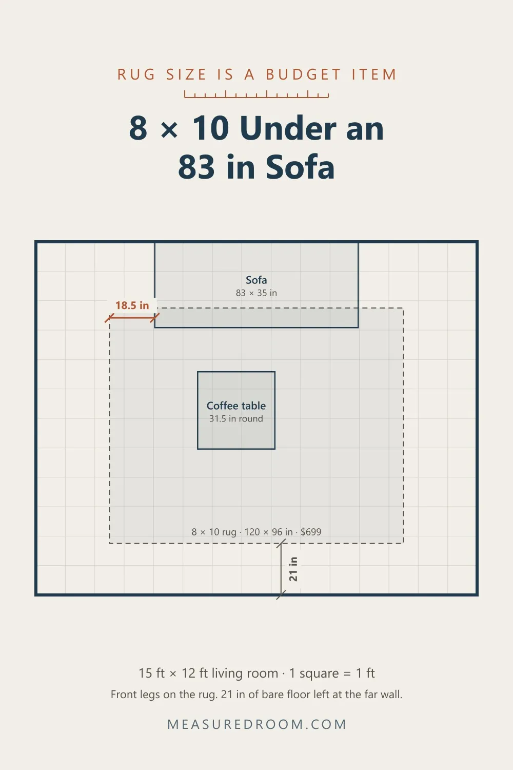 Floor plan: an 8 by 10 rug under an 83 inch sofa, with 18.5 inches of rug past each end.