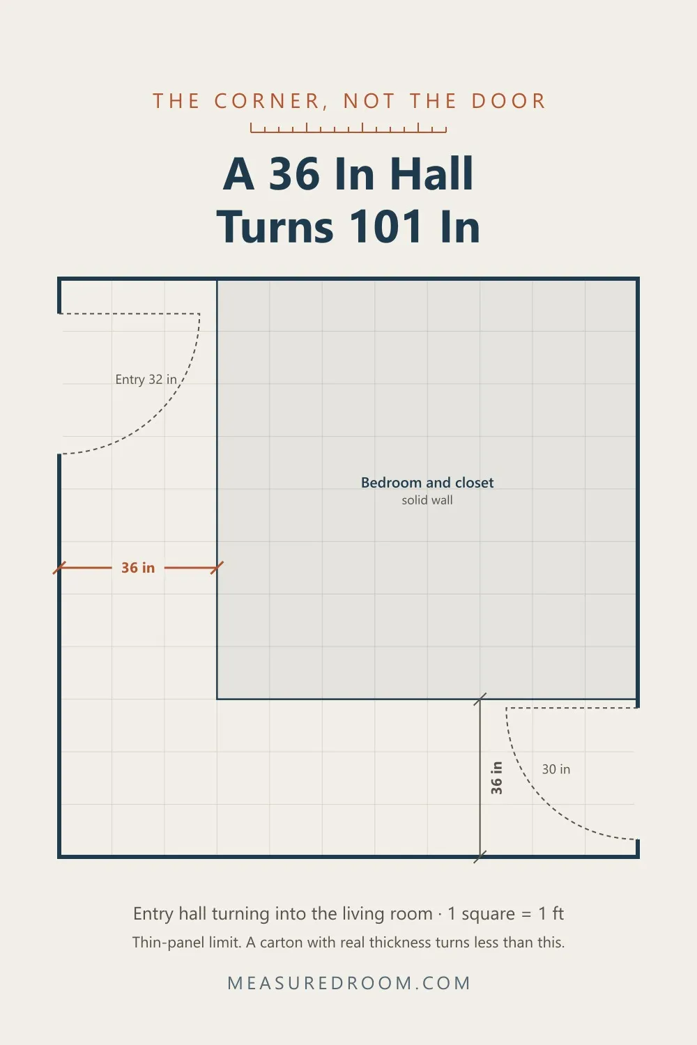 Floor plan of a 36 inch entry hall turning into a 36 inch hall, which will pass a 101 inch panel.