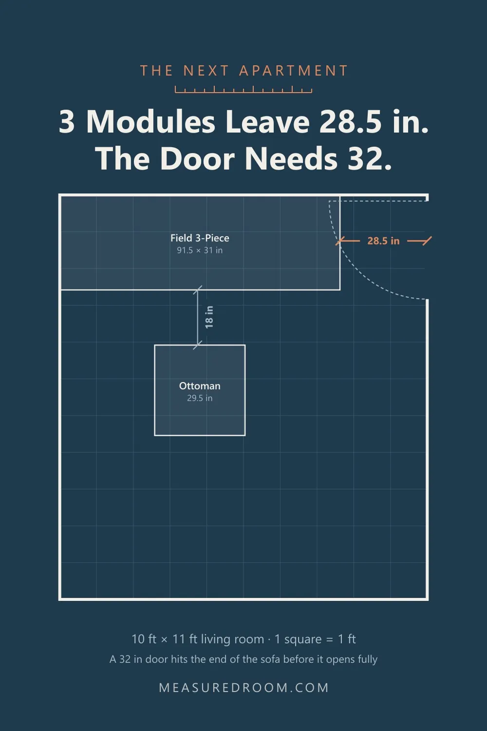 Floor plan: a 91.5 in Field 3-Piece sofa leaves 28.5 in beside it, and a 32 in door hits the end of the sofa.