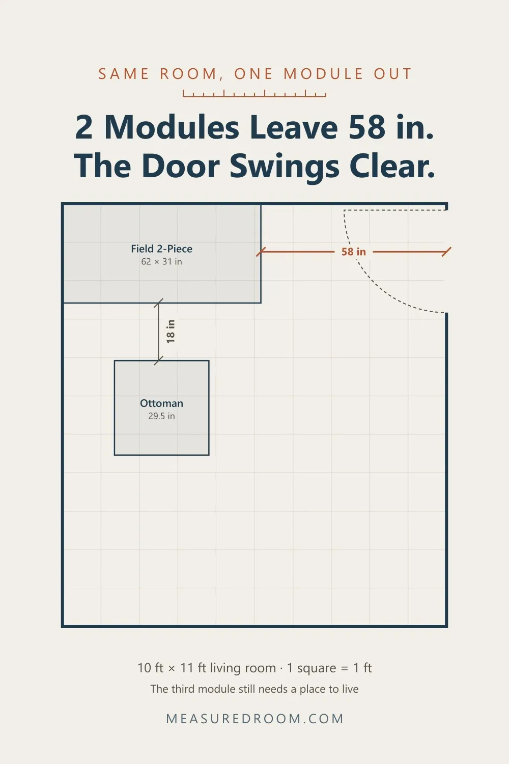 Floor plan: the same room with a 62 in Field 2-Piece leaves 58 in beside the sofa and the door swings clear.