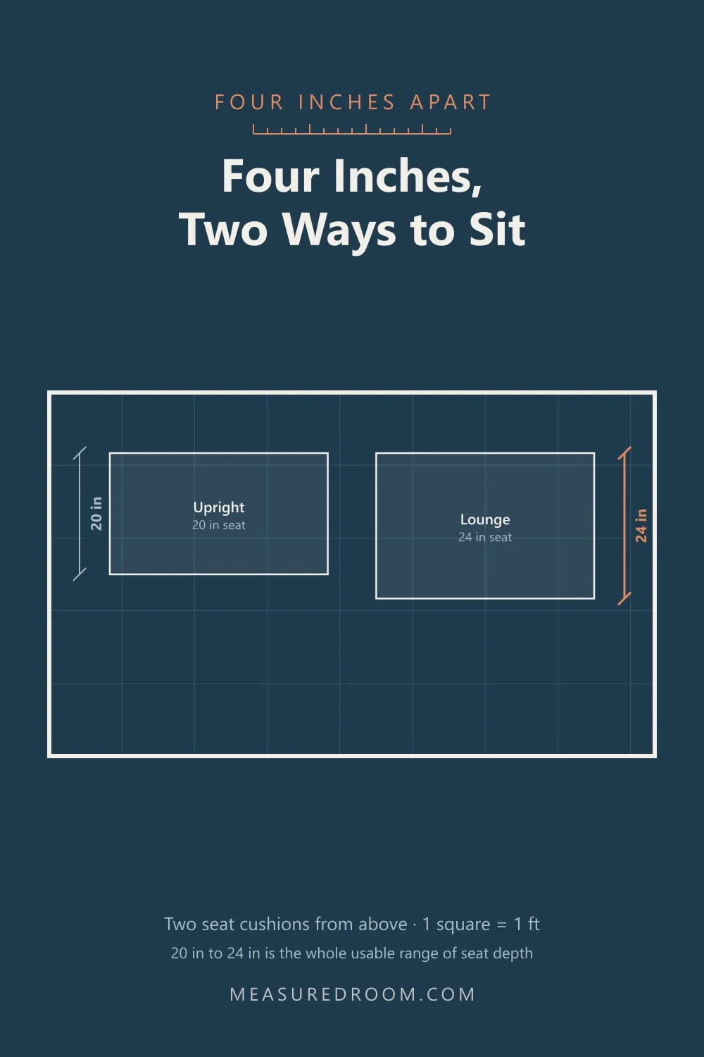 Four inches, two ways to sit.