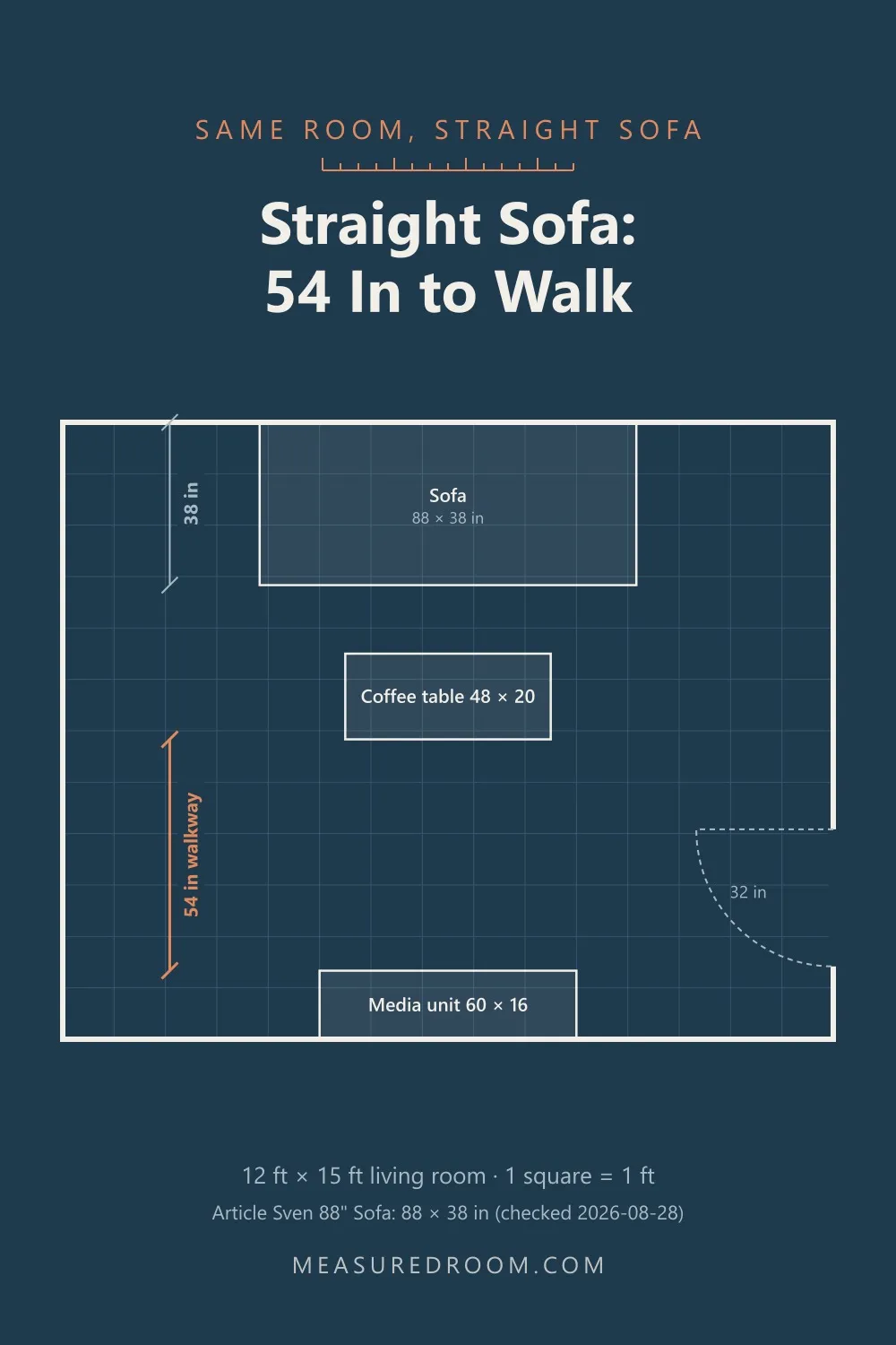 Floor plan: an 88 by 38 inch sofa in a 12 by 15 foot living room, leaving a 54 inch walkway.