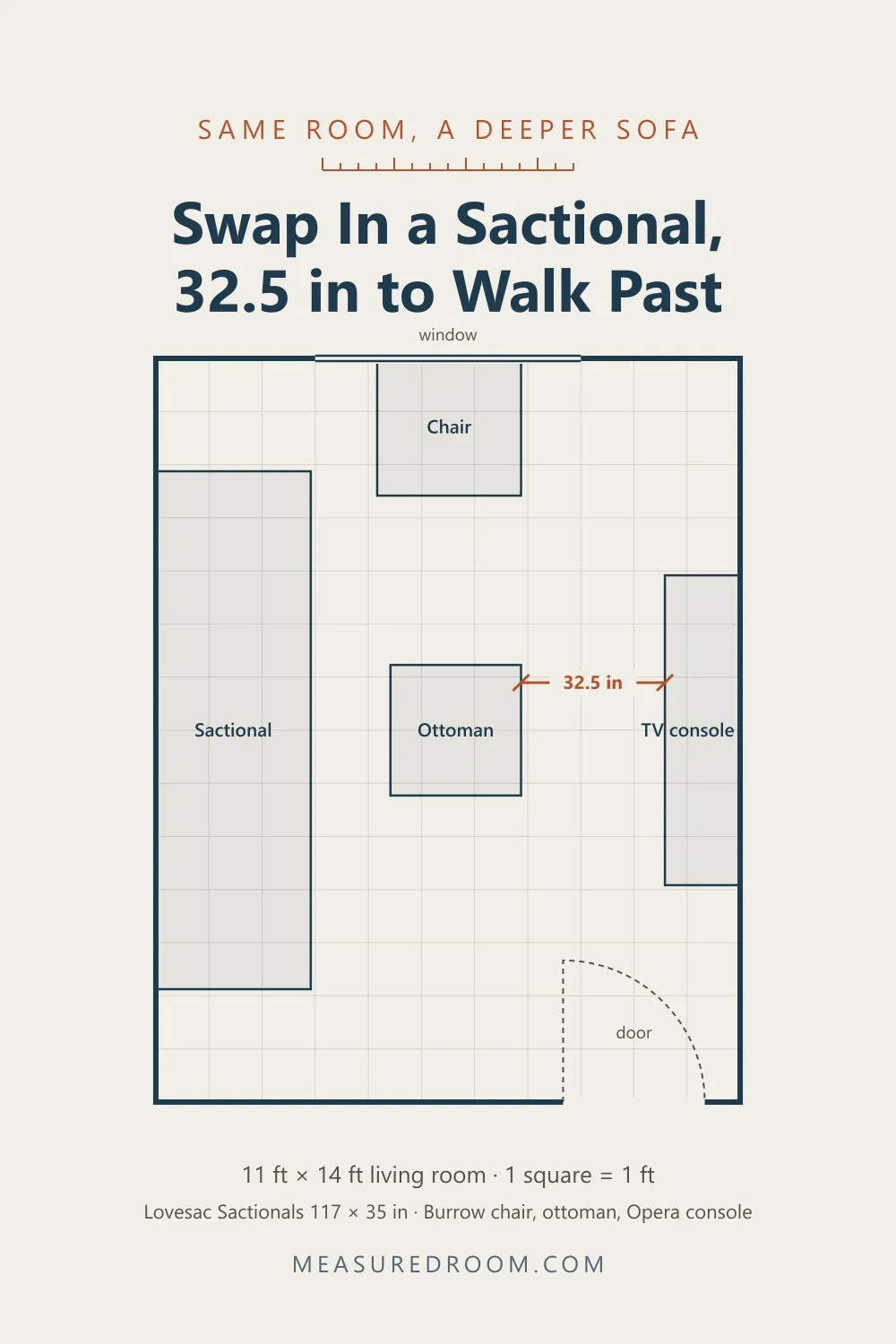The same room with a Lovesac Sactional: 32.5 inches to walk past