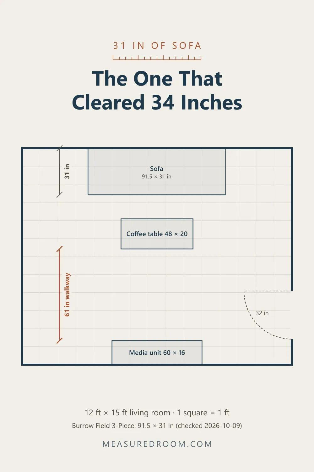 Floor plan: a 31 inch deep sofa in a 12 by 15 foot room, leaving a 61 inch walkway.