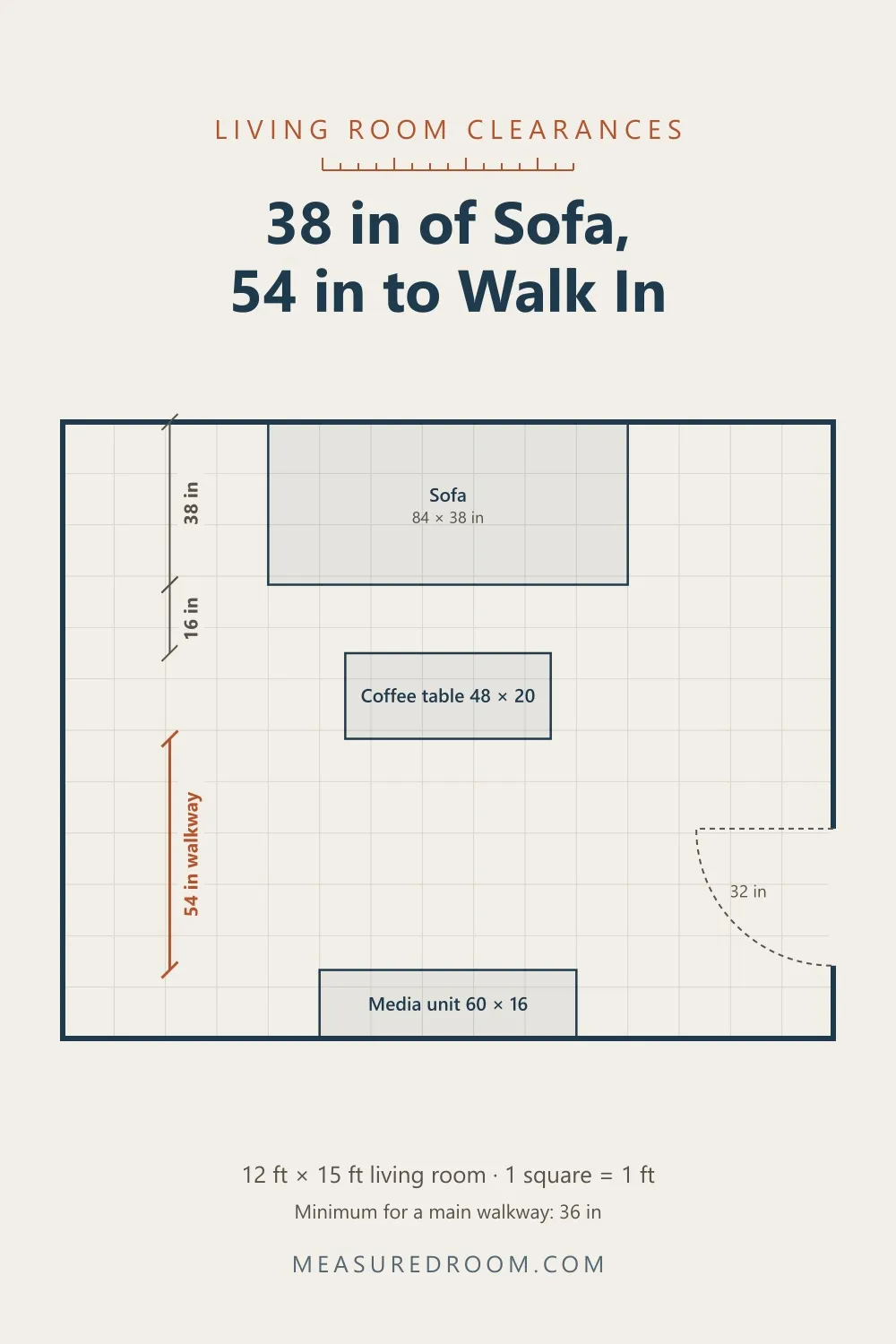 Floor plan of a 12 by 15 foot living room with a 38 inch deep sofa, leaving a 54 inch walkway.